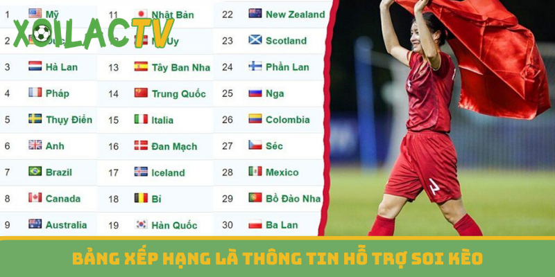 Bảng xếp hạng là thông tin hỗ trợ soi kèo