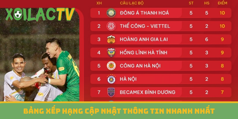 Bảng xếp hạng cập nhật thông tin nhanh nhất