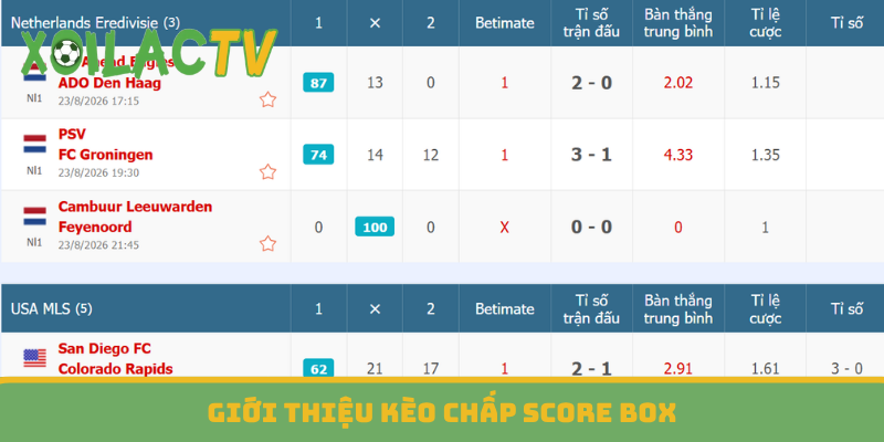 Giới thiệu kèo chấp Score Box