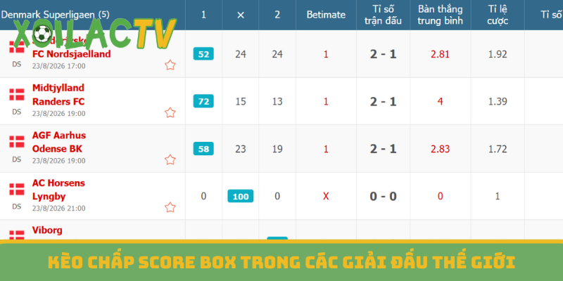 Kèo chấp Score Box trong các giải đấu thế giới