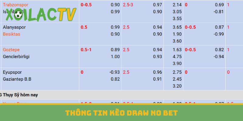 Cẩm nang soi kèo draw no bet
