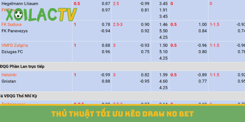 Thủ thuật tối ưu kèo draw no bet