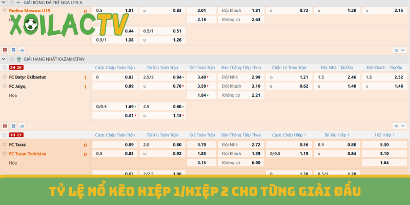 Tỷ lệ nổ kèo hiệp 1/hiệp 2 cho từng giải đấu