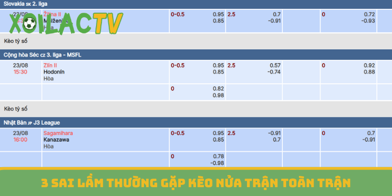 Cách đầu tư kèo toàn trận tăng lợi nhuận nhanh