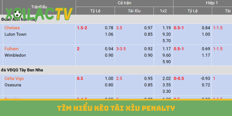 Tìm hiểu kèo tài xỉu penalty