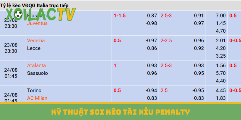 Kỹ thuật soi kèo tài xỉu penalty