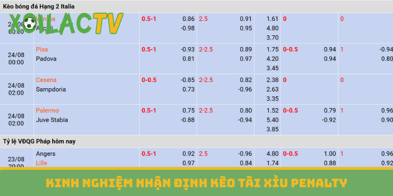 Kinh nghiệm nhận định kèo tài xỉu penalty