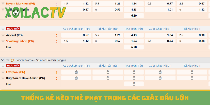 Thống kê kèo thẻ phạt trong các giải đấu lớn