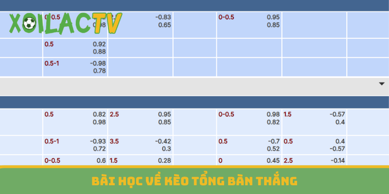 Bài học về kèo tổng bàn thắng