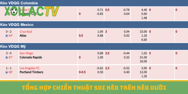 Tổng hợp chiến thuật soi kèo trên kèo dưới