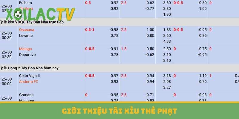 Giới thiệu Tài xỉu thẻ phạt