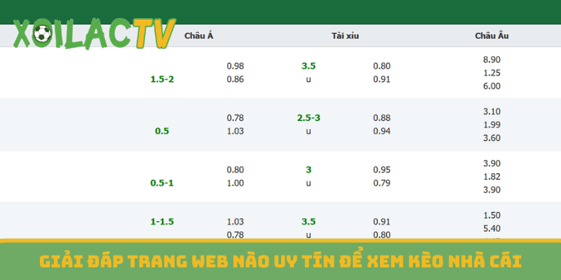 Giải đáp trang web nào uy tín để xem kèo nhà cái